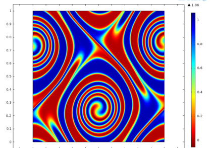 شبیه سازی ناپایداری کلوین-هلمهولتز و دینامیک آب و هوا