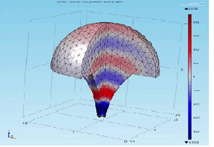 نحوه اجرای مطالعه پالایش مش