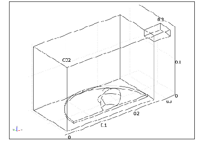 چرا مایکروویو غذا را به طور یکنواخت گرم می کند؟