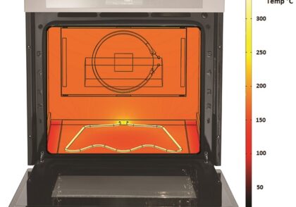 دستور العملی برای موفقیت در شرکت Whirlpool