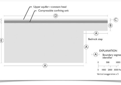 کاوش در زیر سطح با تجزیه و تحلیل Poroelastic
