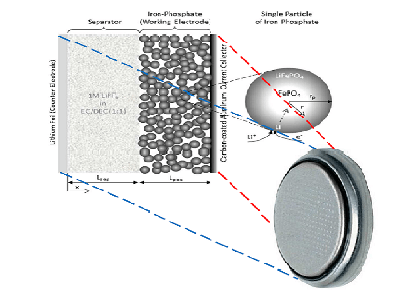 تجزیه و تحلیل باتری لیتیوم یون در INES-CEA