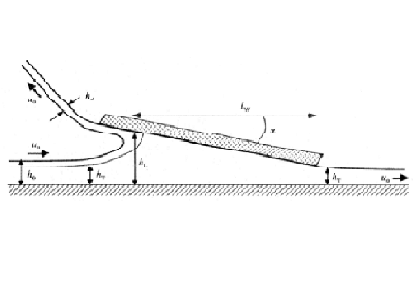 هیدرودینامیک Skimboard: همه چیز در شرایط مرزی است