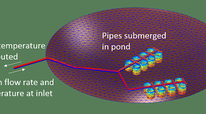 چگونه توابع را بدون دانستن محدودیت های انتگرال ادغام کنیم