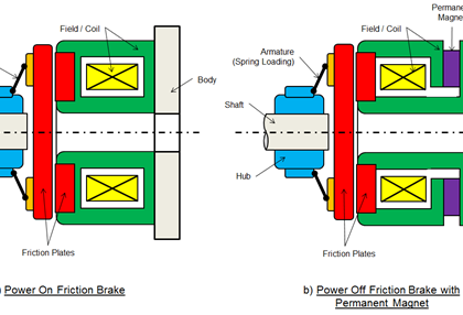 پاسخ الکترومکانیکی طراحی ترمز