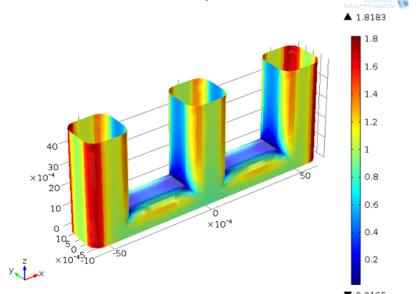از کدام رابط توزیع فعلی استفاده کنم؟