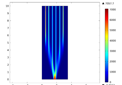 تمرکز ایزوالکتریک و مهاجرت گونه های شیمیایی