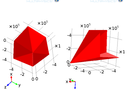 سطوح تسلیم و قوانین جریان پلاستیک در ژئومکانیک