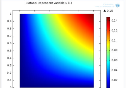 حل معادلات میدان جبری