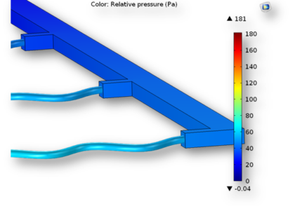 نحوه اتصال آسان لوله های 1 بعدی به دامنه های جریان سه بعدی