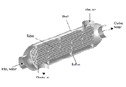 نحوه مدل سازی مبدل حرارتی پوسته و لوله