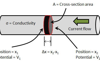 محاسبه شار نرمال کل در یک سطح مسطح