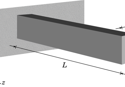 نحوه مدل‌سازی تنش‌های پسماند با استفاده از COMSOL Multiphysics