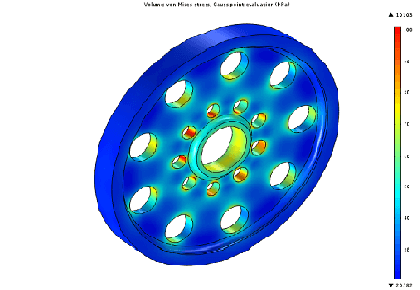 استفاده از بهینه سازی بدون گرادیان