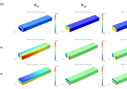 سختی محاسباتی سازه های الاستیک خطی: قسمت 2