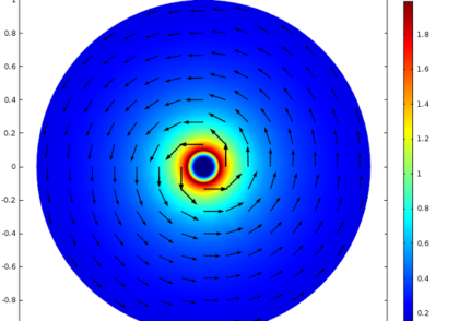 مدلسازی ابررسانایی در سیم YBCO