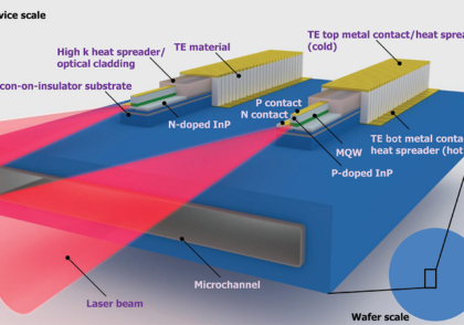 مدیریت انرژی سبز برای سیستم های ارتباطی