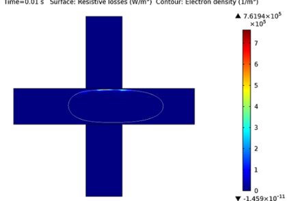 پلاسماهای مایکروویو