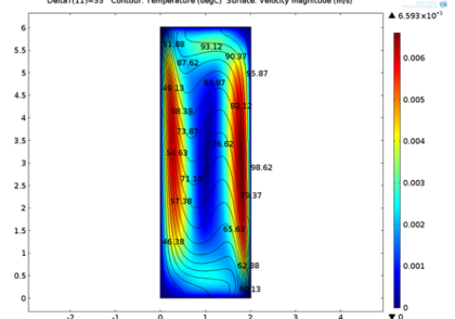 μPCR مبتنی بر شناور برای تقویت DNA