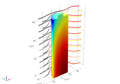 حسابداری گرما در طراحی باتری های لیتیوم یونی