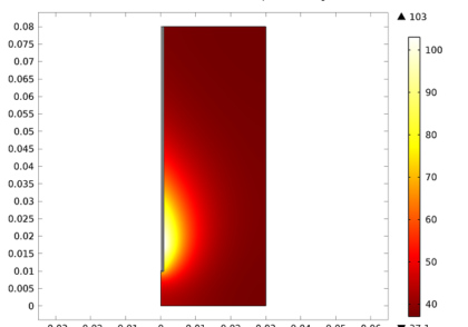 انکولوژی Hyperthermic: Hyperthermia برای درمان سرطان