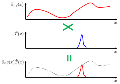 آشنایی مختصر با فرم ضعیف