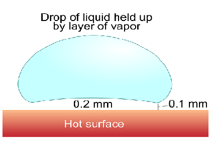بررسی اثر لیدنفراست
