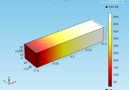 انتقال حرارت در جامدات تغییر شکل یافته