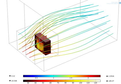 مدل سازی خنک کننده همرفتی دستگاه های الکتریکی