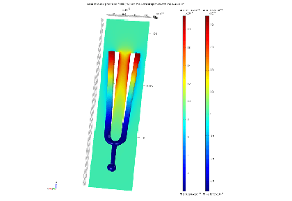 تنظیم یک ارکستر با کمک شبیه سازی چند فیزیک
