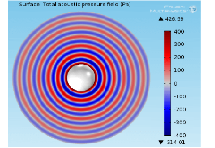 اصلاح مش برای مشکلات موج
