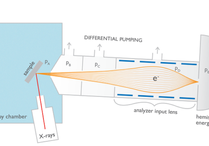 سیستم‌های خلاء پمپ شده تفاضلی برای تصویربرداری طیف‌سنجی
