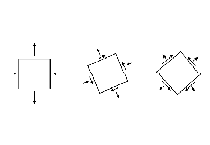 پیش‌بینی خستگی با استفاده از روش‌های سطح بحرانی