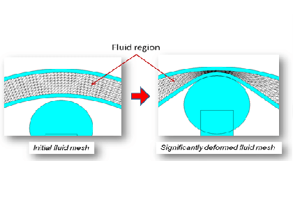 برهم کنش سیال-ساختار (FSI) با استفاده از COMSOL Multiphysics