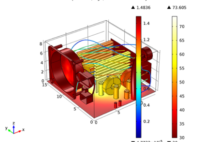 مدل سازی خنک کننده PSU با COMSOL