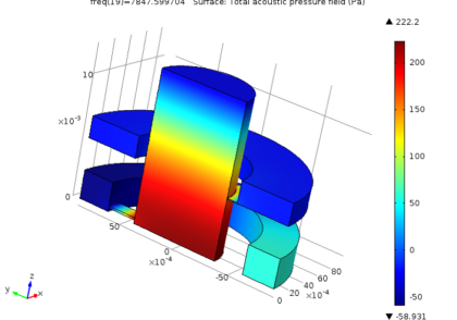 تئوری آکوستیک ترموویسکوز: تلفات حرارتی و ویسکوز