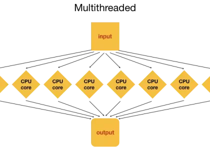 اجاره کلاستر